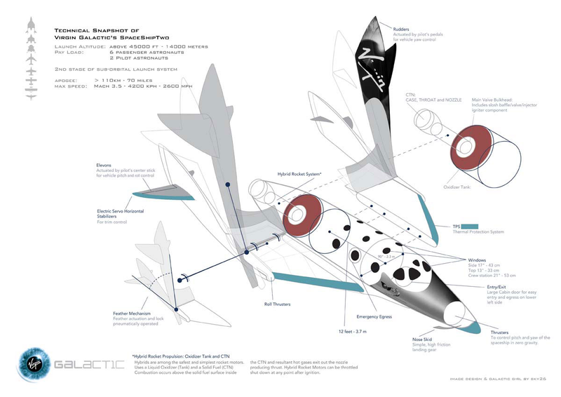 Illustration for article titled What Is Space Ship Two And What Do We Know About Its Crash? An Explainer